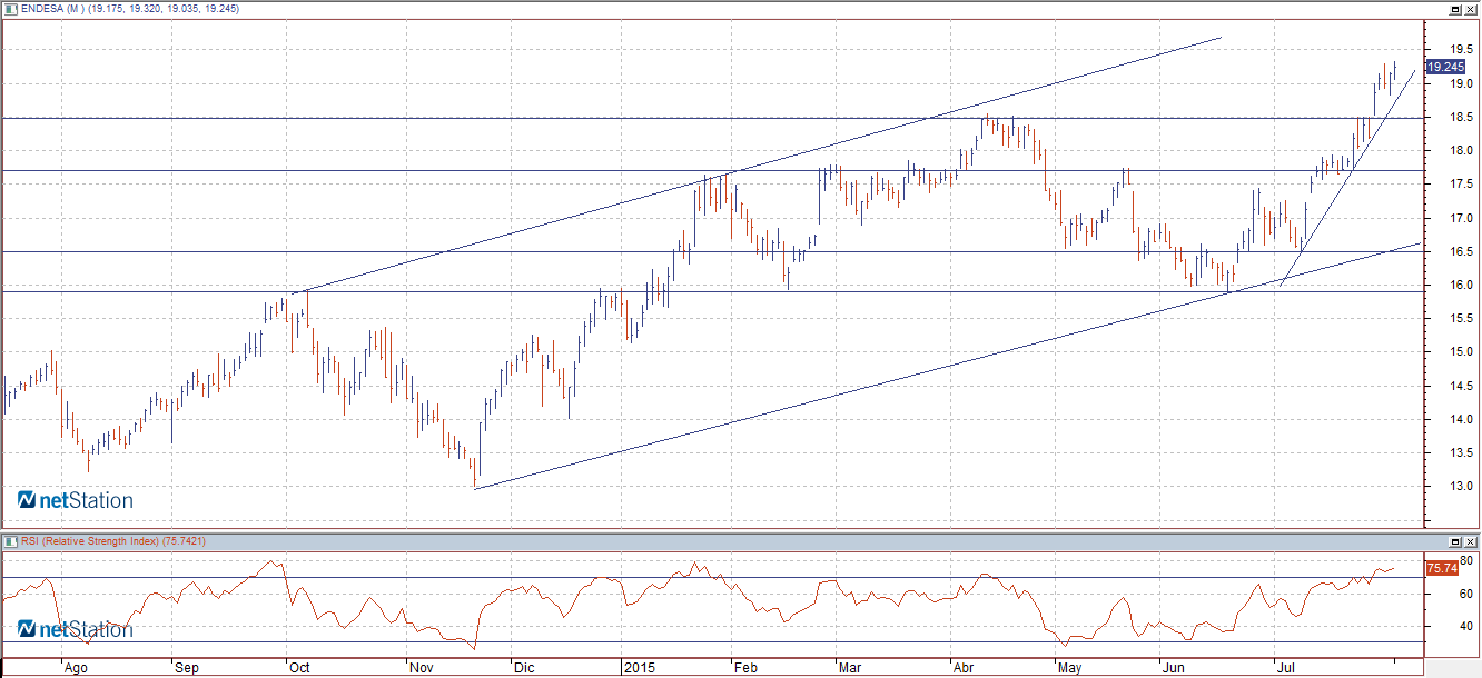 endesa