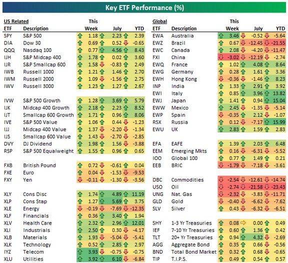 etfs