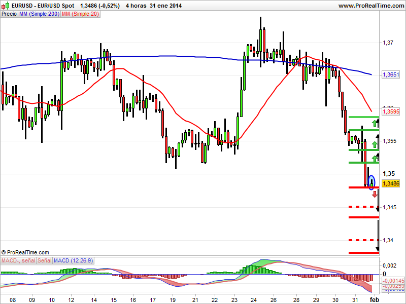 eurusd