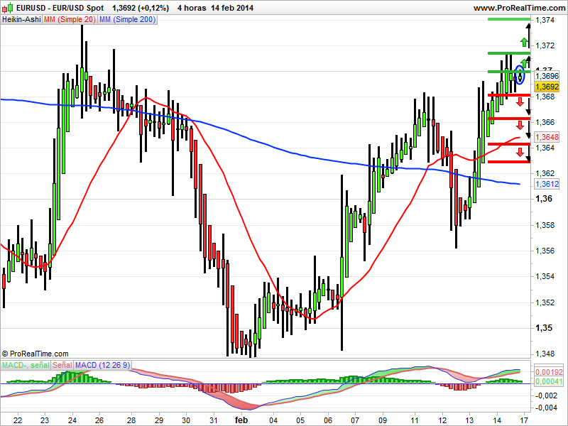 eurusd