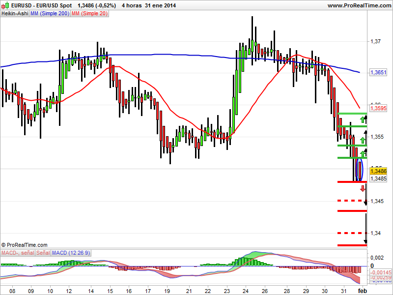 eurusd