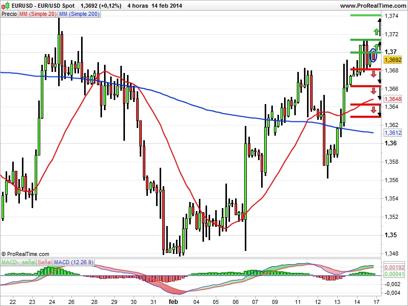 eurusd