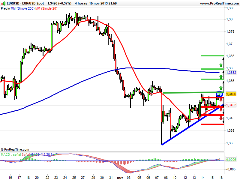 eur/usd velas japonesas