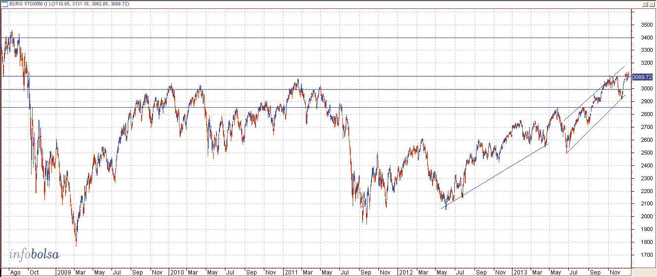 cotizacion eurostoxx 50