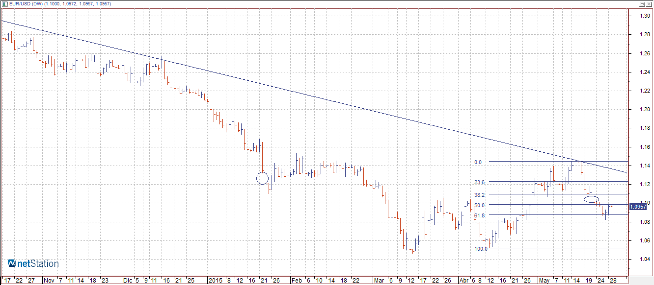 eurusd