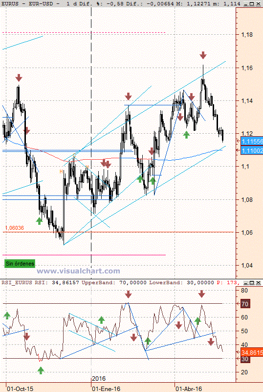 eurusd