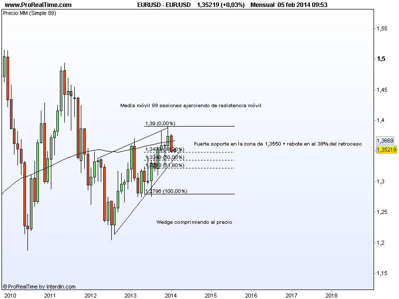 eurusd