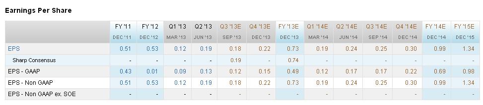 Estimaciones de Facebook