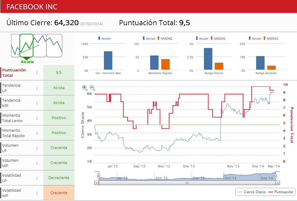 Indicadores Premium Facebook