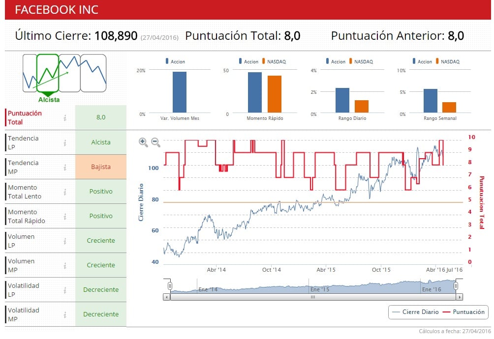 indicadores tecnicos