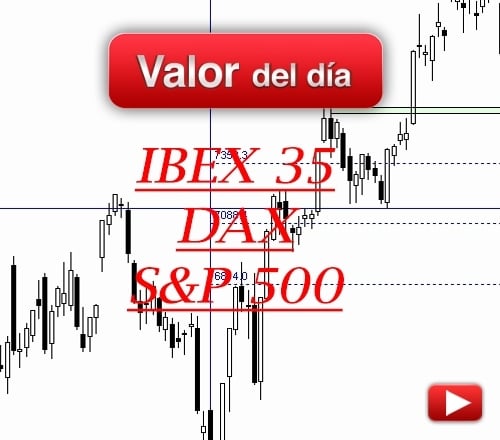 IBEX 35, S&P 500 y DAX: análisis técnico