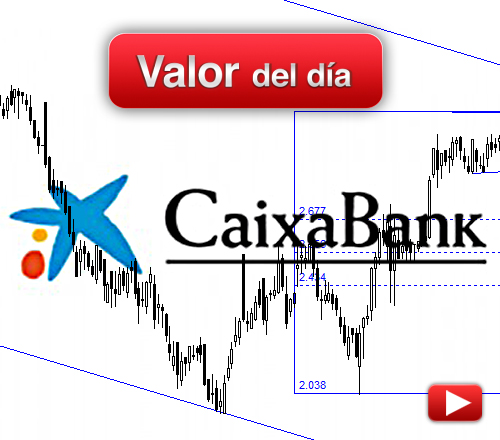 Caixabank: análisis técnico