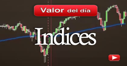 Trading en índices