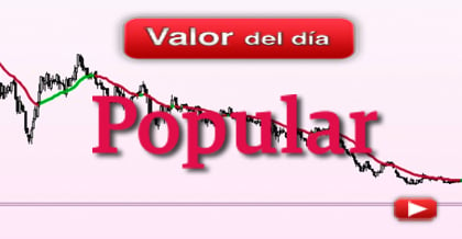 Trading en Banco Popular