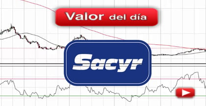 Trading en Sacyr