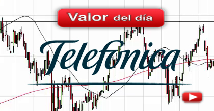 Trading en Telefónica