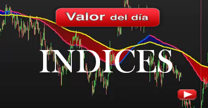 Trading en índices