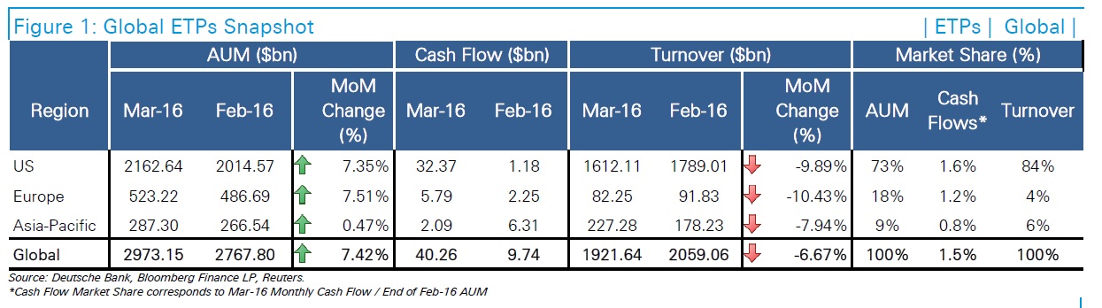 ETFs