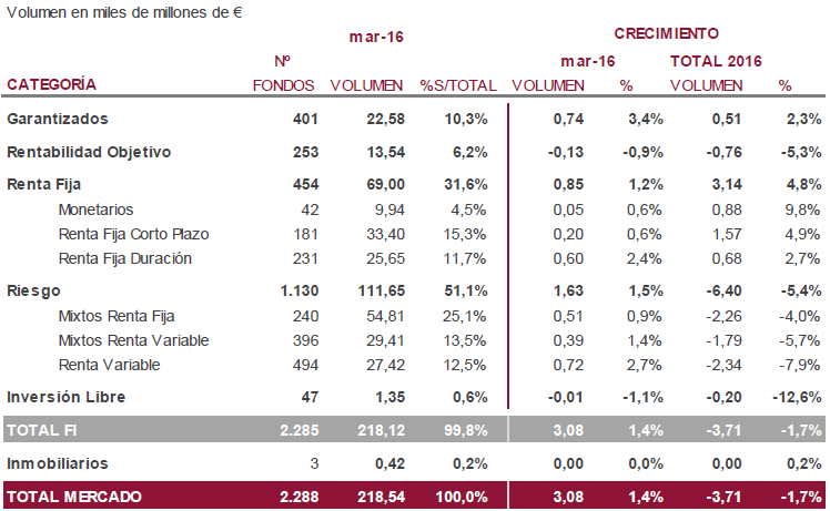 fondos categorias