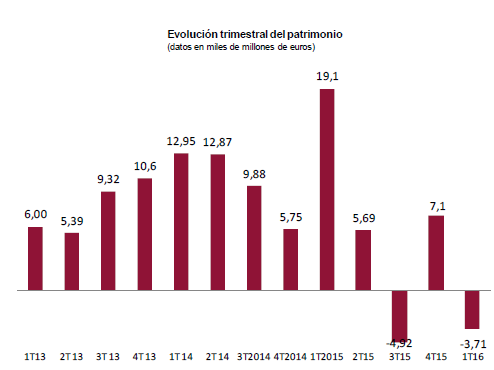 fondos cierre trimestre