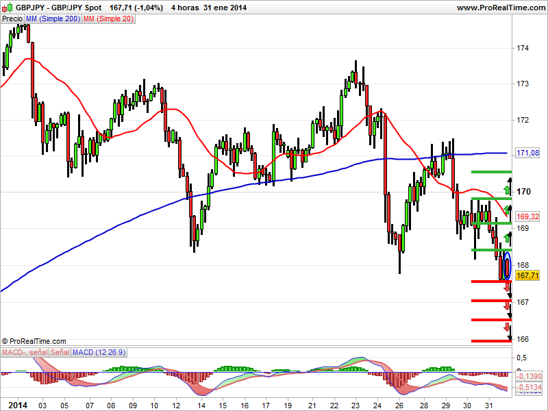 gbpjpy