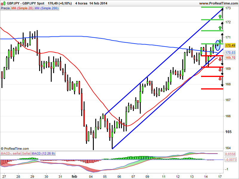 gbpjpy