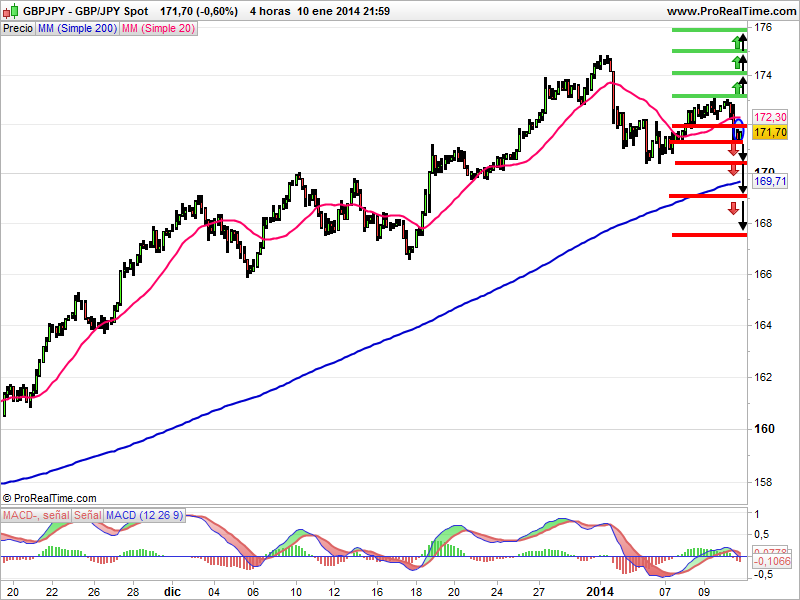 gbpjpy