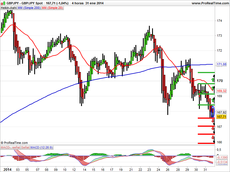 gbpjpy