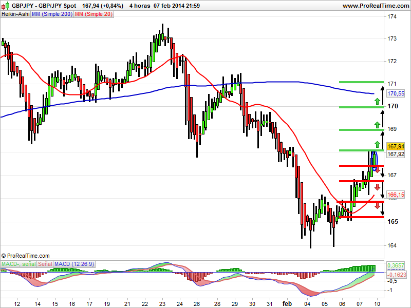 gbpjpy