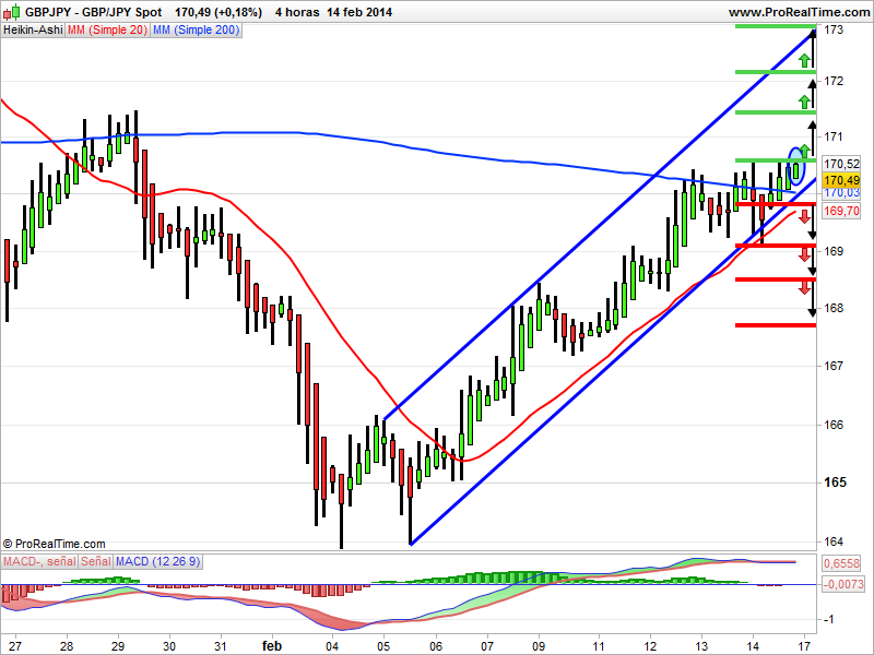 gbpjpy