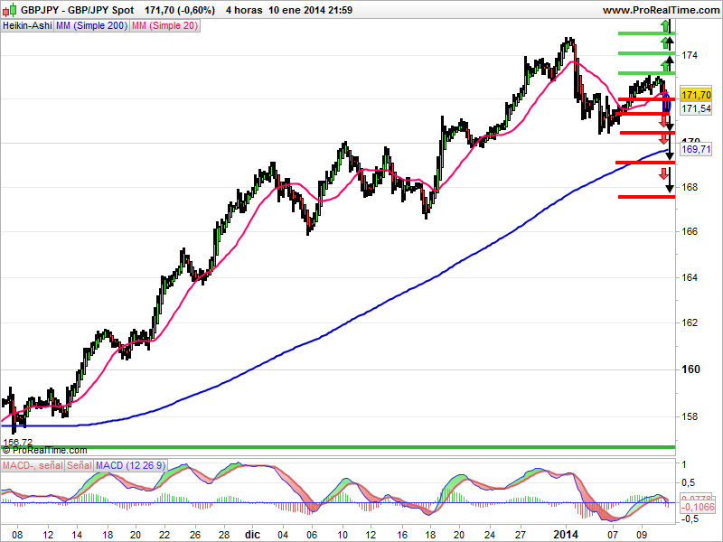 gbpjpy