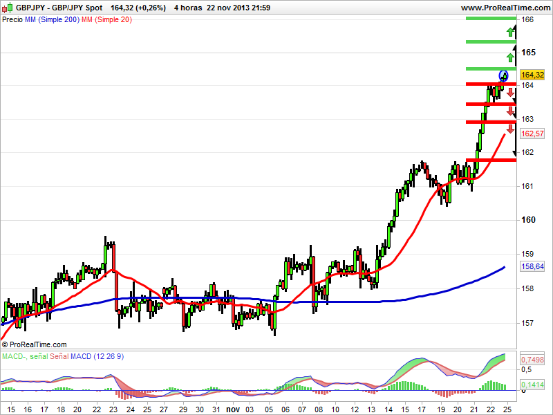 GBPJPY velas japonesas