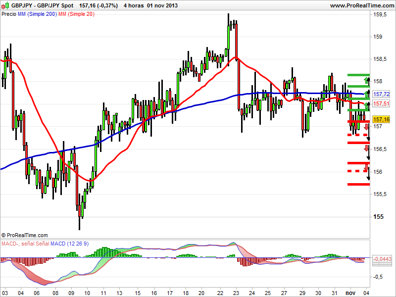 gbpjpy velas japonesas