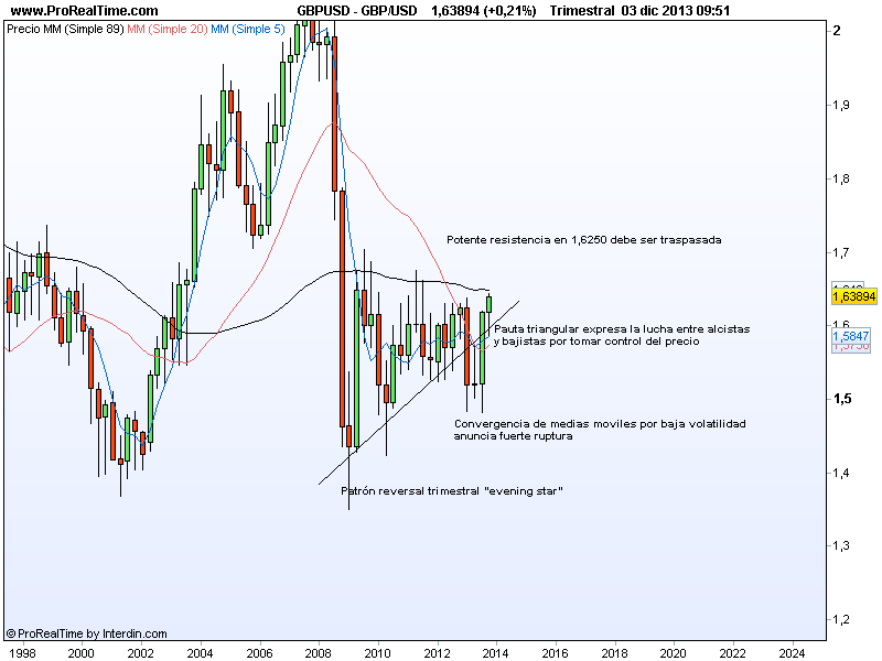 cotizacion gbpusd