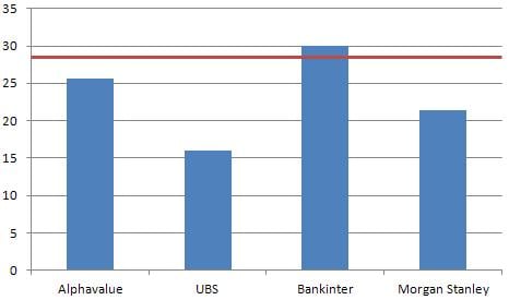 Últimas recomendaciones sobre BME