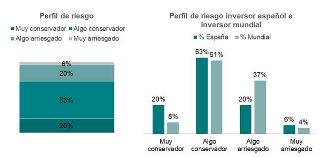 Encuesta de Legg Mason