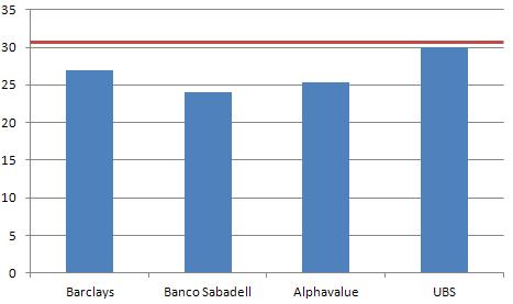 Últimas recomendaciones sobre Amadeus: