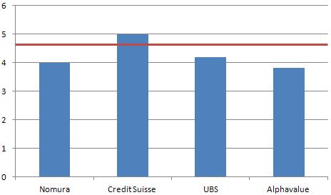 Últimas recomendaciones sobre Caixabank: