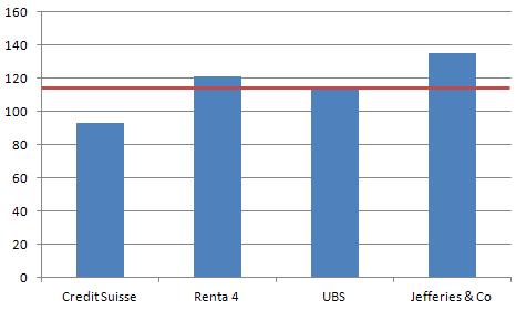 Últimas recomendaciones sobre Inditex