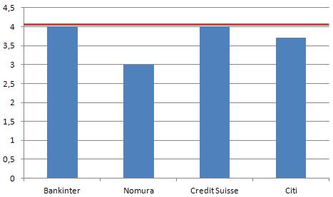 Últimas recomendaciones sobre Banco Popular: