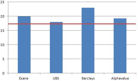 Últimas recomendaciones sobre Repsol