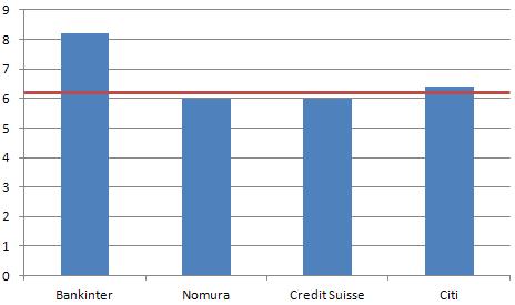 Últimas recomendaciones sobre Banco Santander