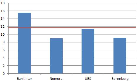 Últimas recomendaciones sobre Telefónica