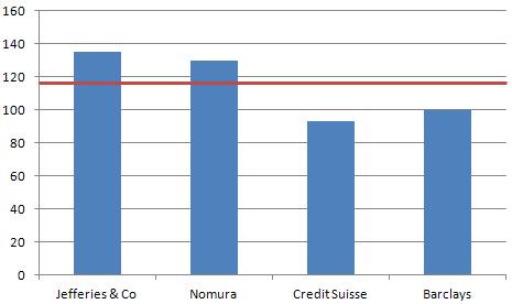 Últimas recomendaciones sobre Inditex