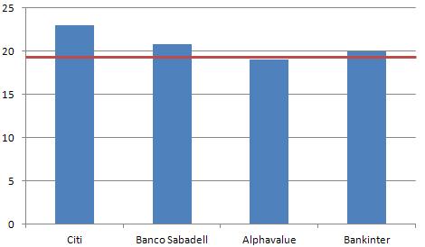 Últimas recomendaciones sobre Repsol