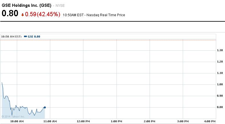 Cotización GSE Holdings