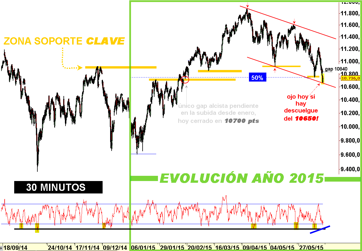 Ibex 35