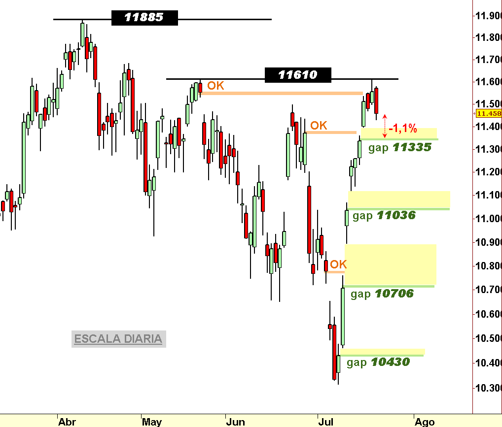 IBEX 35