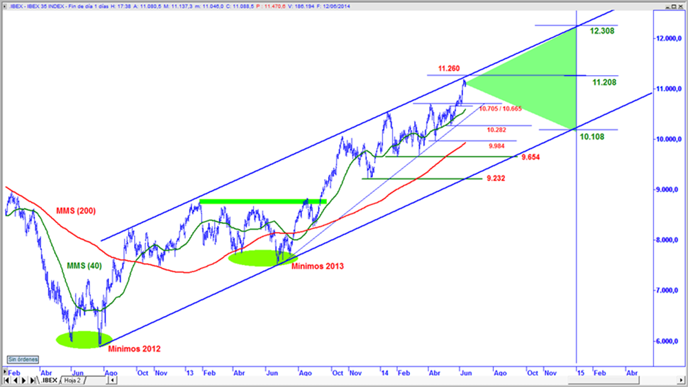 Ibex 35