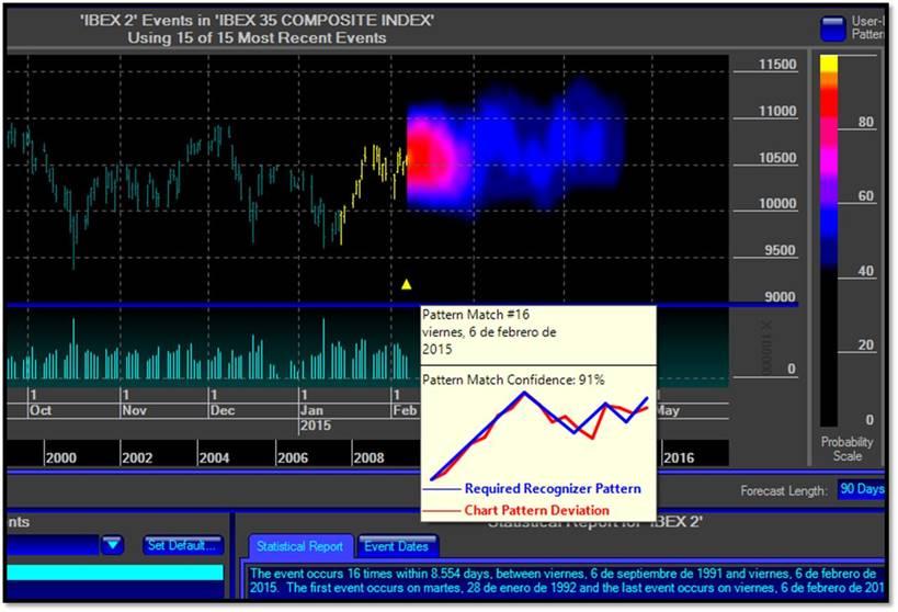 Ibex composite